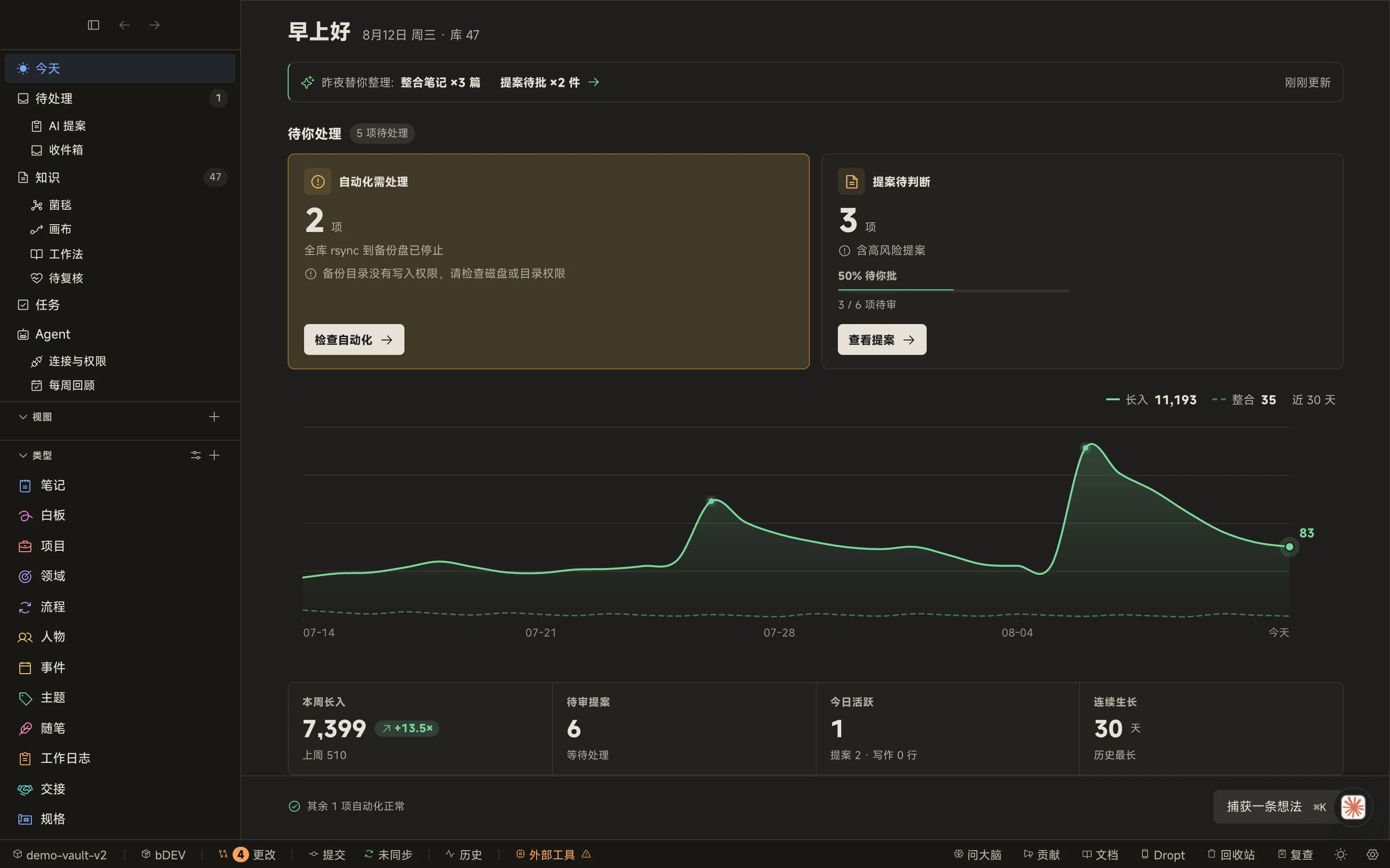 Mycel 指挥中心：待审提案、回路带与知识库健康概览